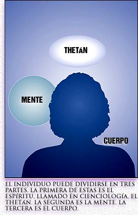 Mind , Thetan, Body