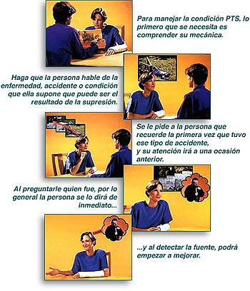 &iquest;C&oacute;mo Cienciolog&iacute;a me ayuda con...?
